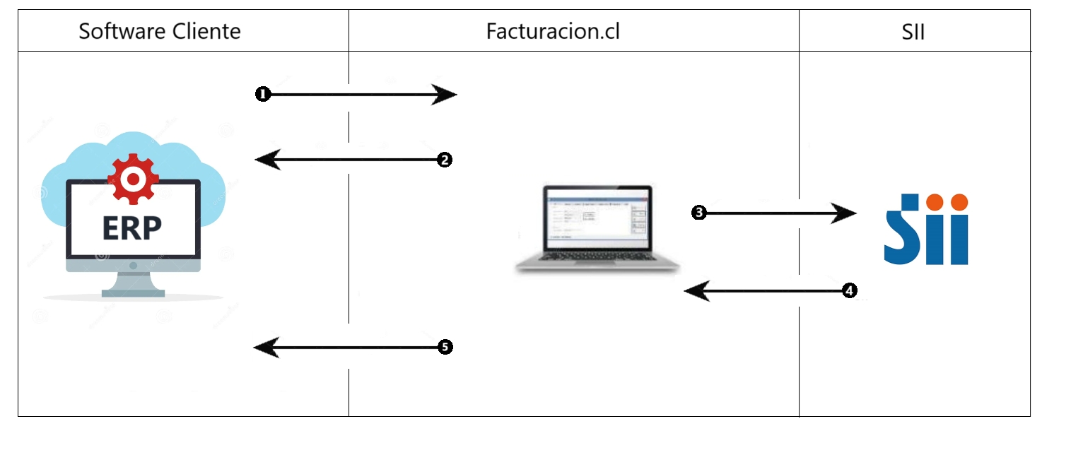 Certificacin Integracin