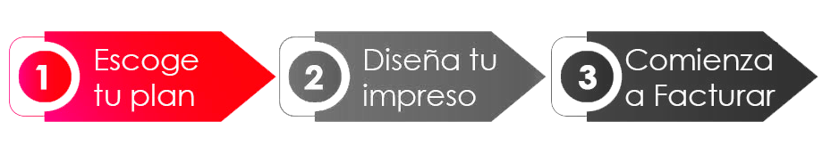Pasos
